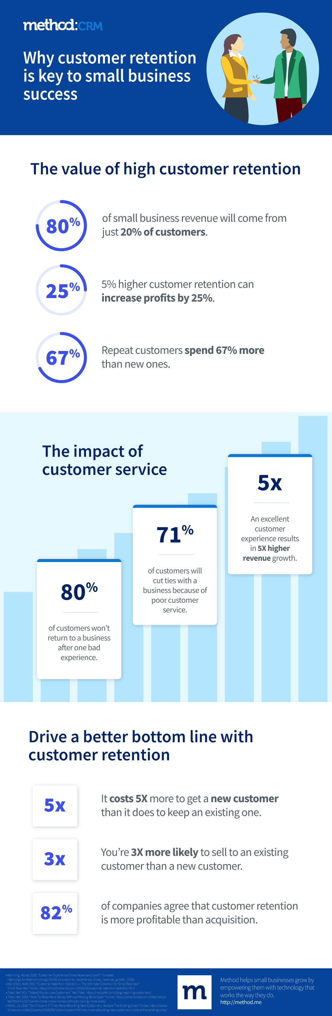 Customer-retention-infographic